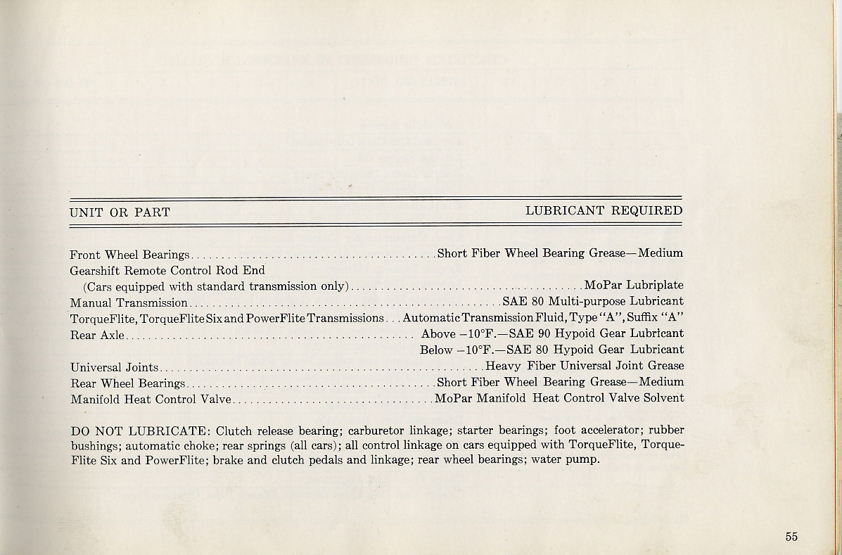 1960 Dodge Dart Owners Manual Page 45